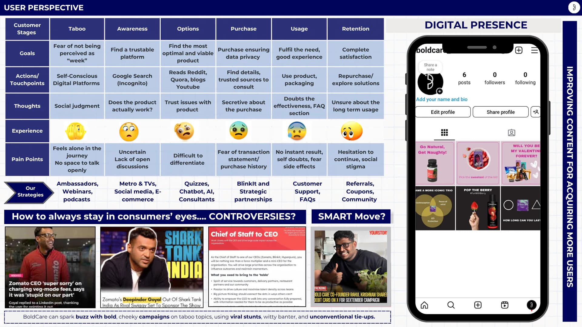 Boldcare - User Research