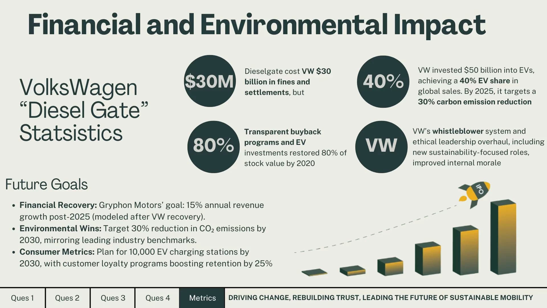 C-Suite 8.0 - Strategies and Impact - 5 of 5