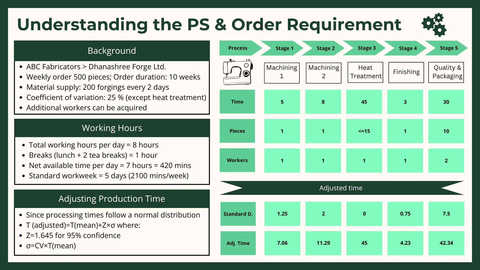 Operatopolis - Problem Breakdown - 3 of 3