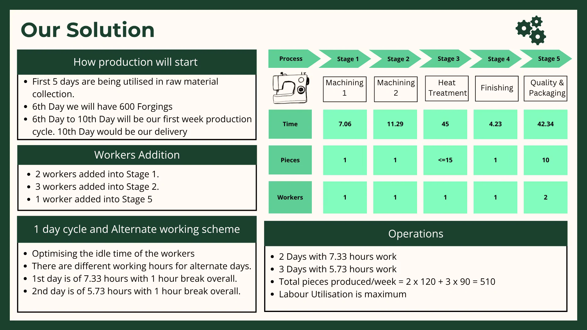 Operatopolis - Solution Method - 1 of 3