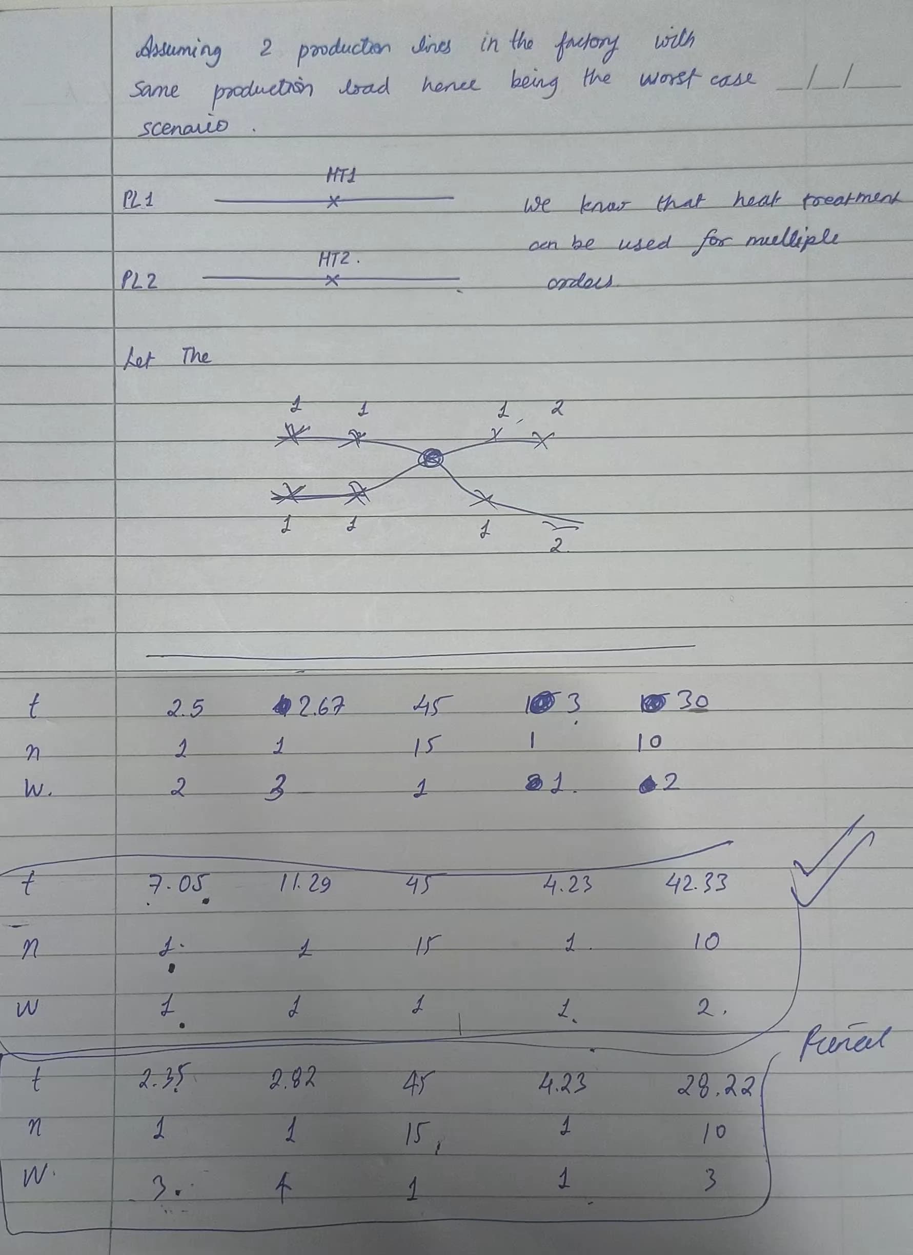 Operatopolis - Problem Breakdown - 2 of 3