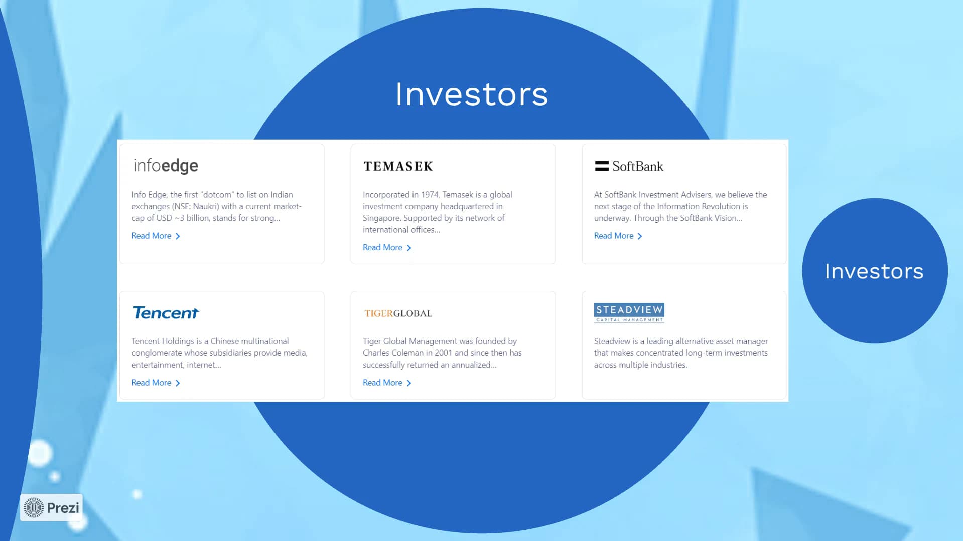 Policybazaar - Financials & Investors - 3 of 4