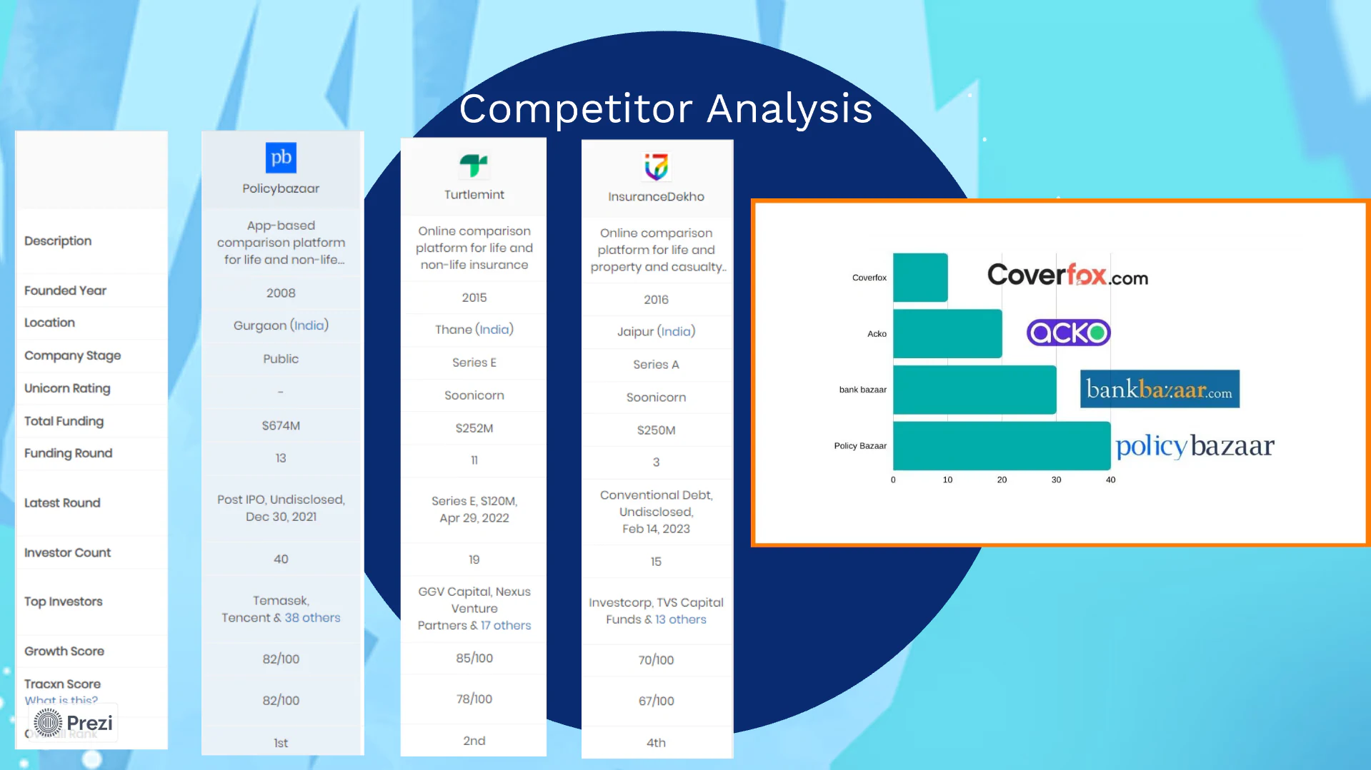 Policybazaar - Competitor Analysis