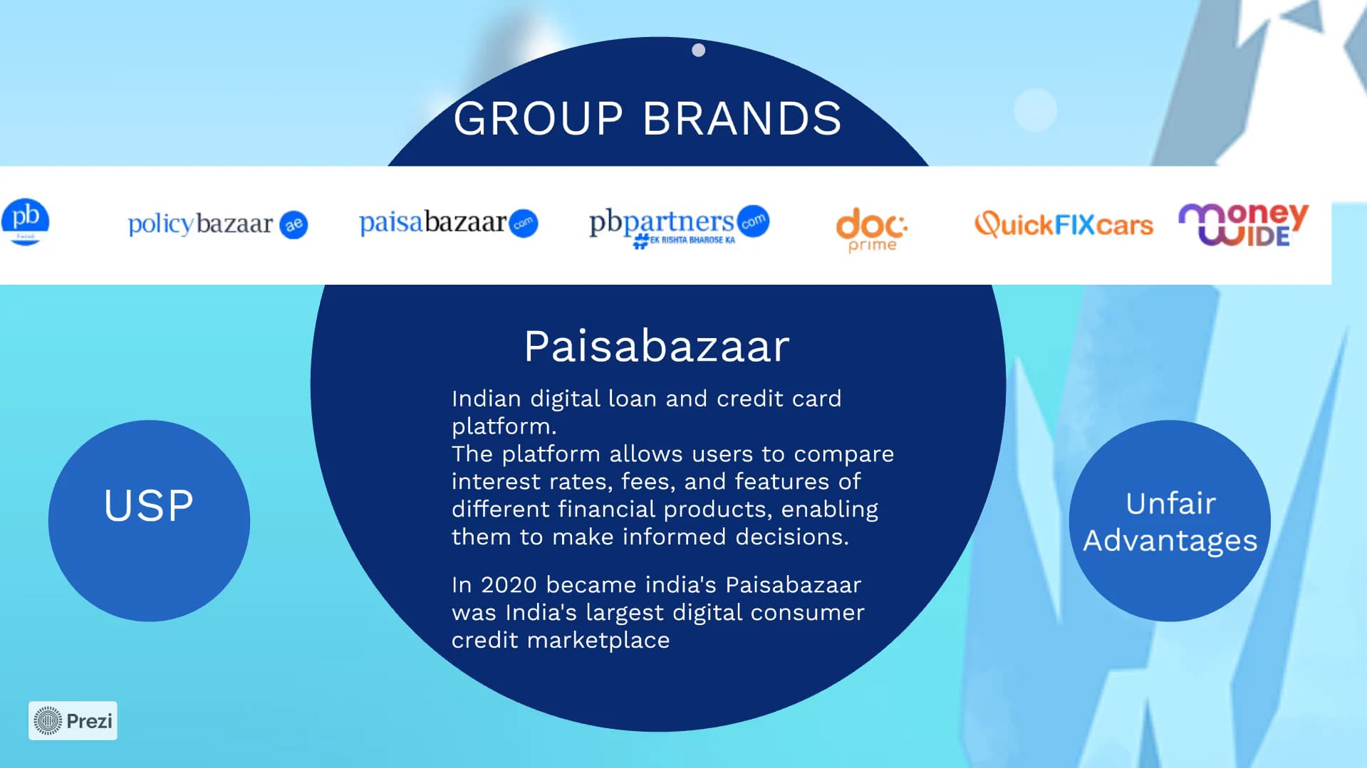 Policybazaar - Subsidaries - 1 of 4
