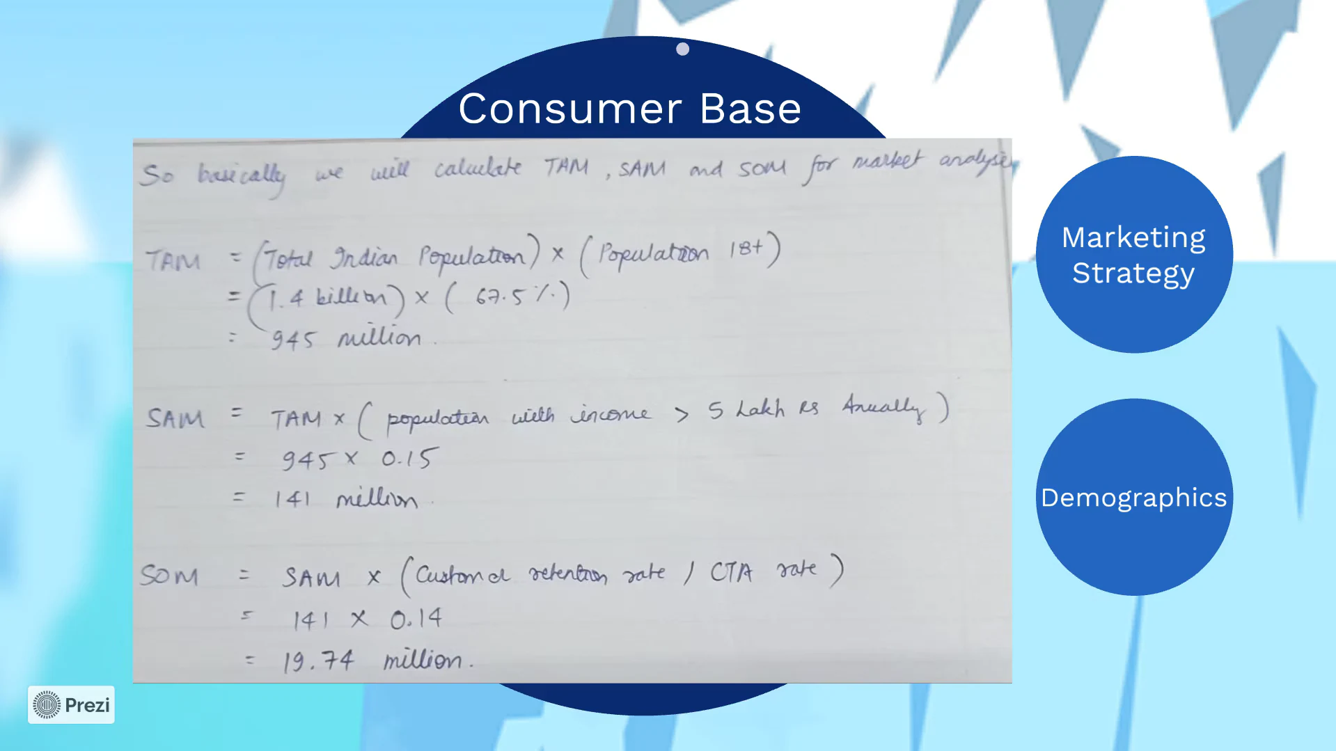 Policybazaar - Market - 1 of 3