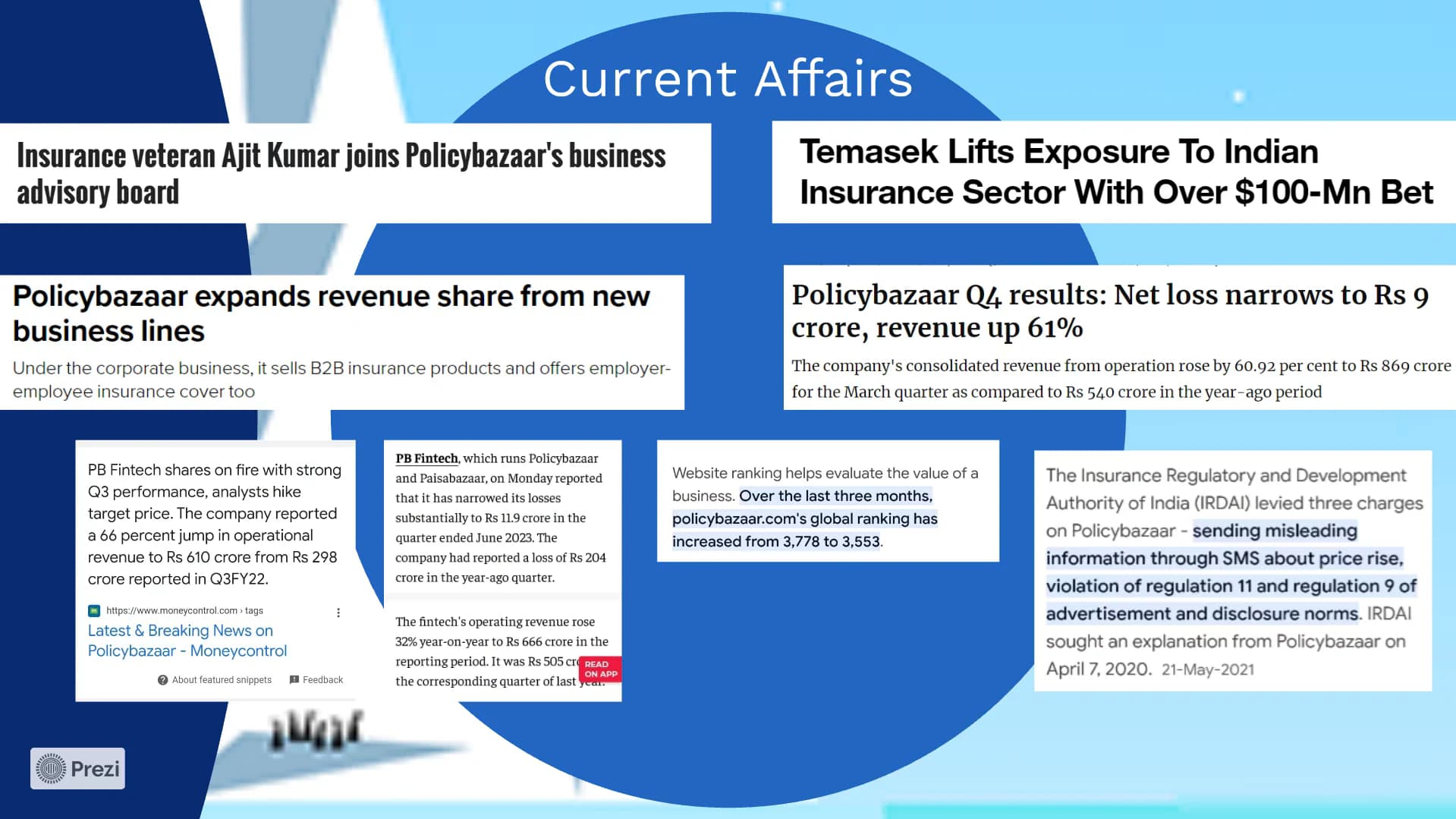 Policybazaar - Current Affaris