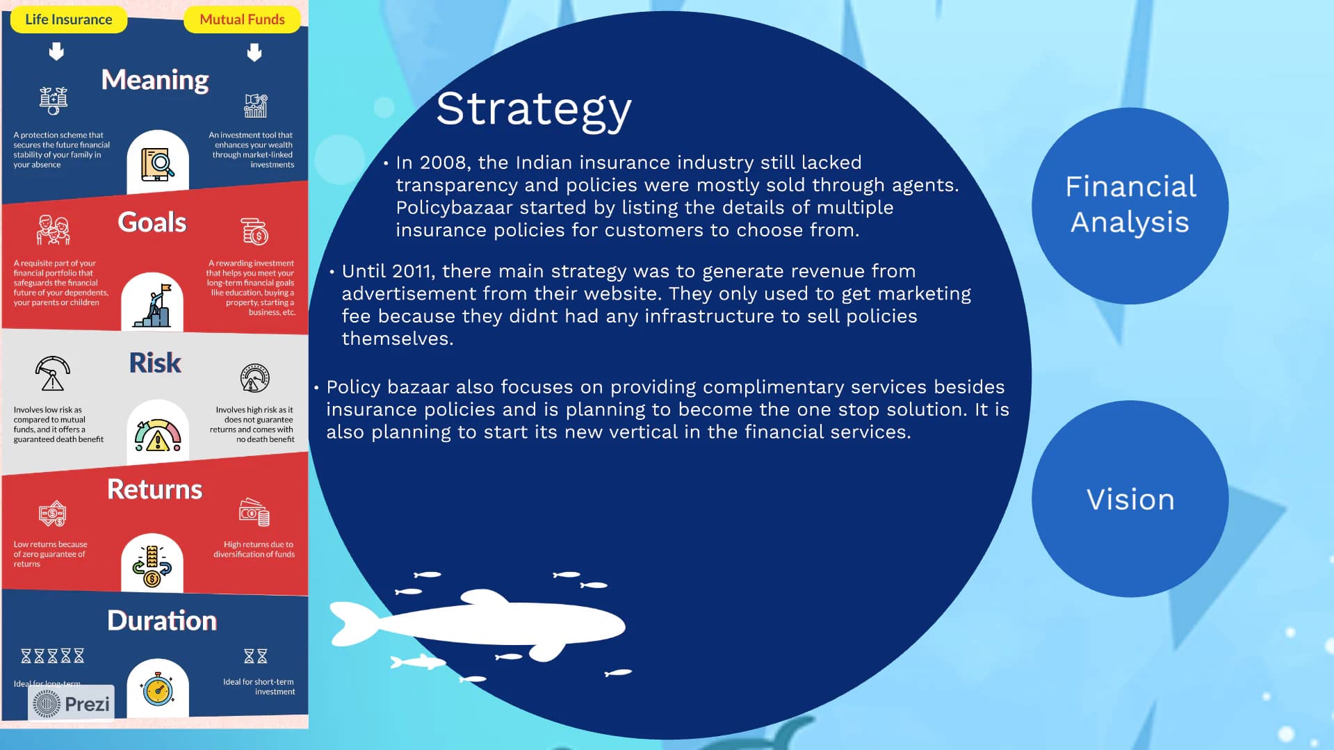 Policybazaar - Strategy