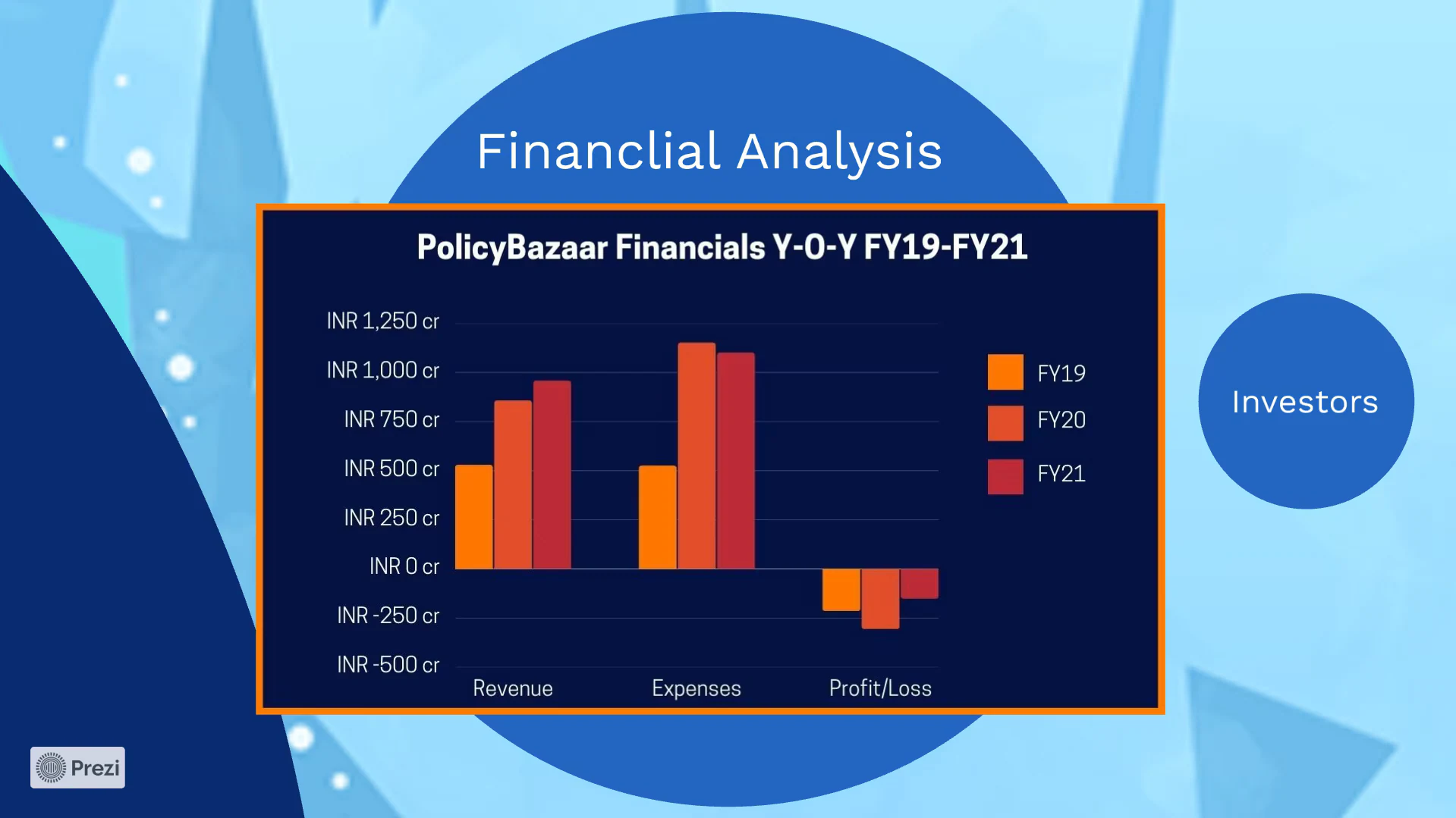 Policybazaar - Financials & Investors - 1 of 4