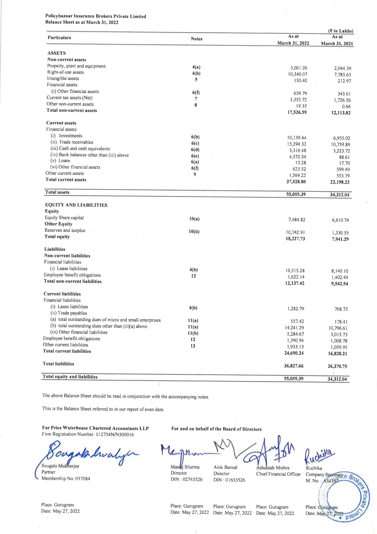 Policybazaar - Financials & Investors - 2 of 4