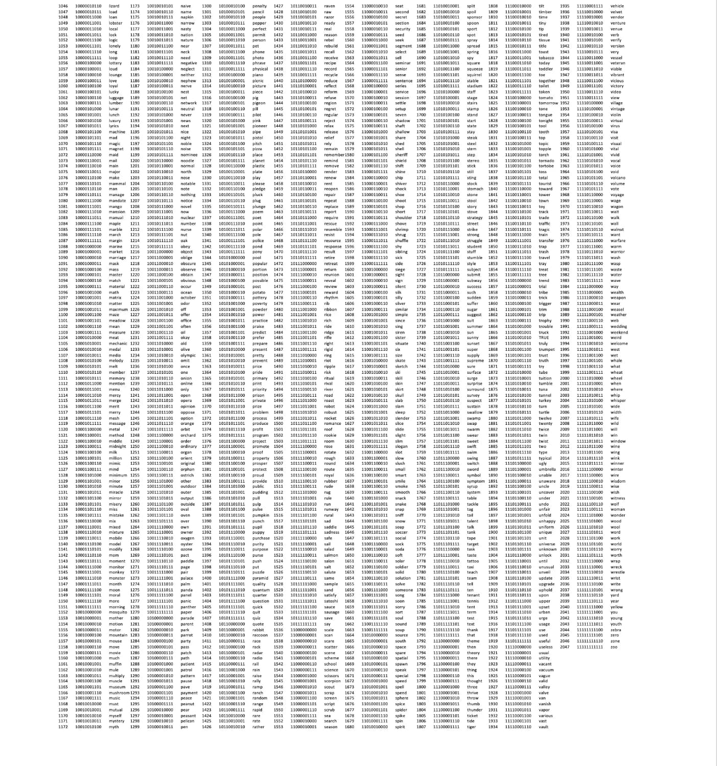 BIP-39 English wordlist, words 1046 to 2047, each with its index and 11-bit binary value