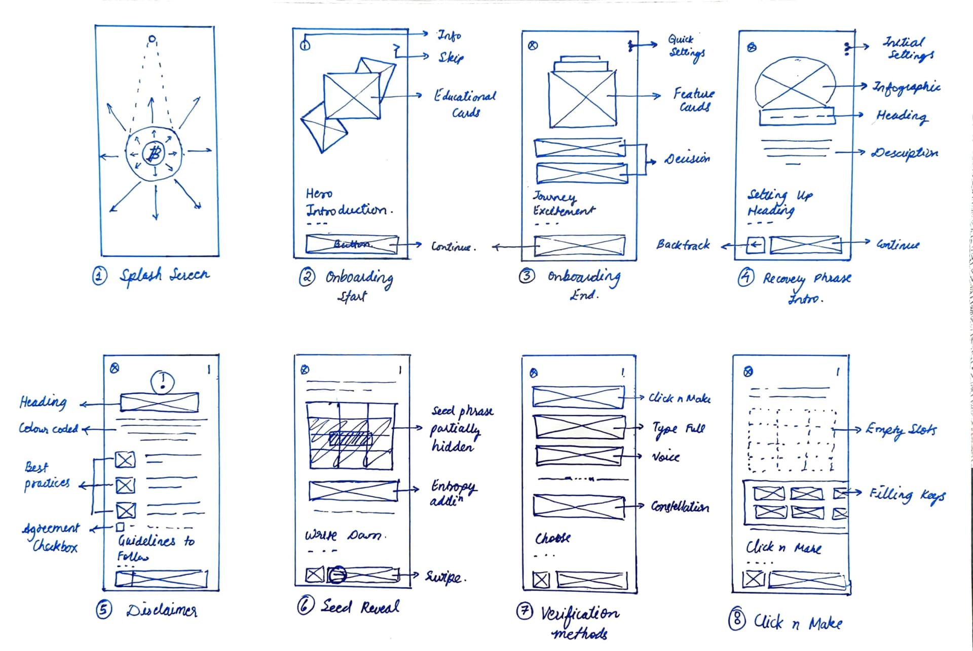 Bitcoin Wallet - Flow & Wireframes - 1 of 2