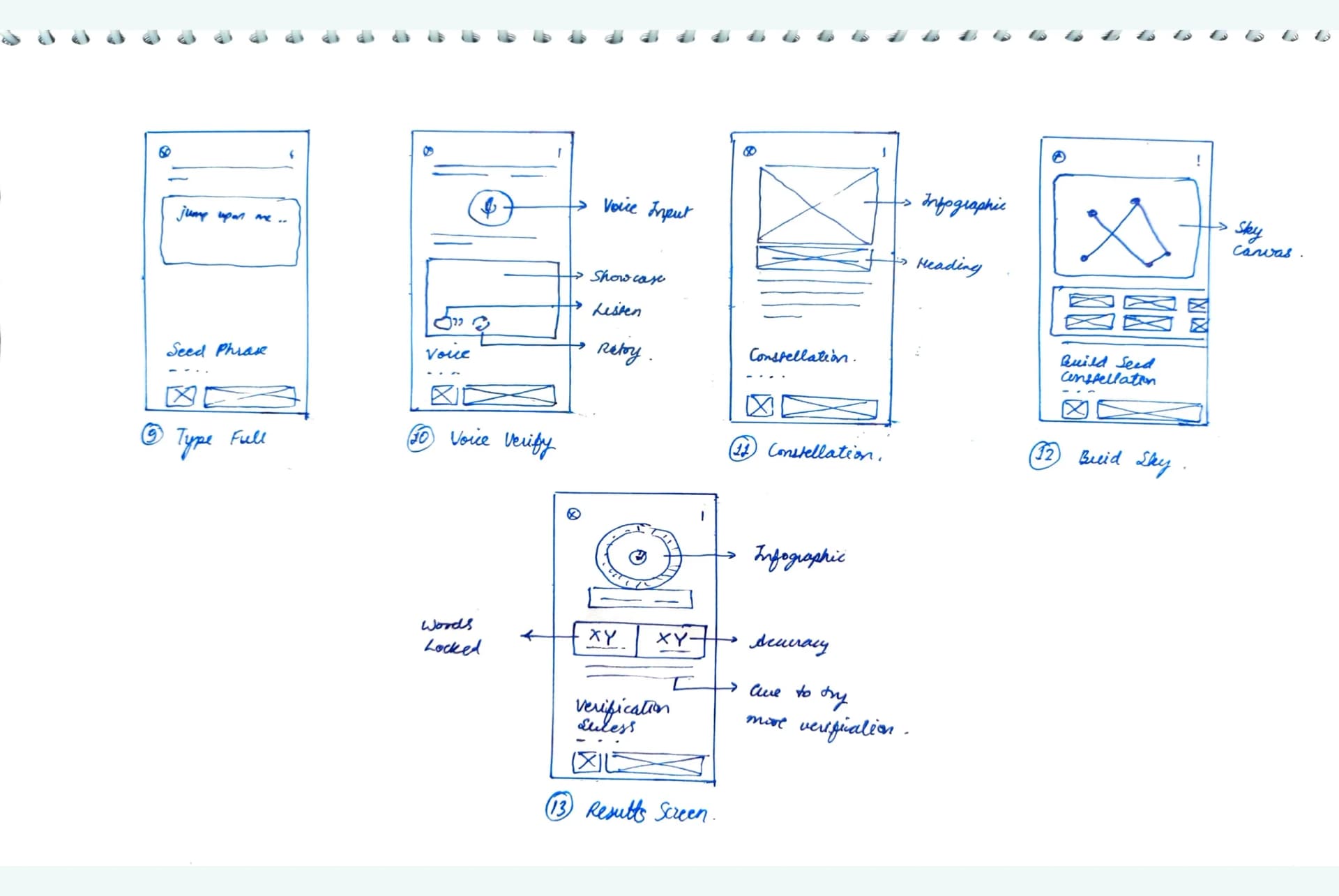 Bitcoin Wallet - Flow & Wireframes - 2 of 2