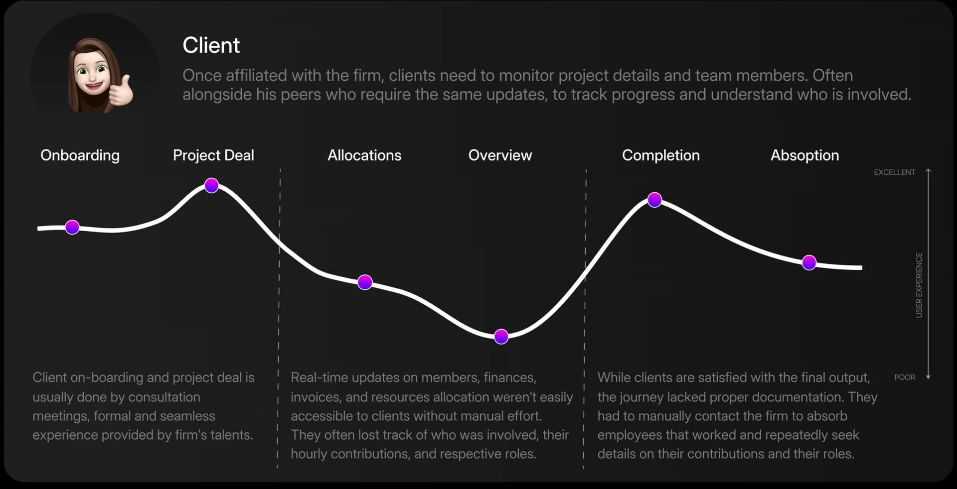 Uix Labs - User Research - 1 of 2