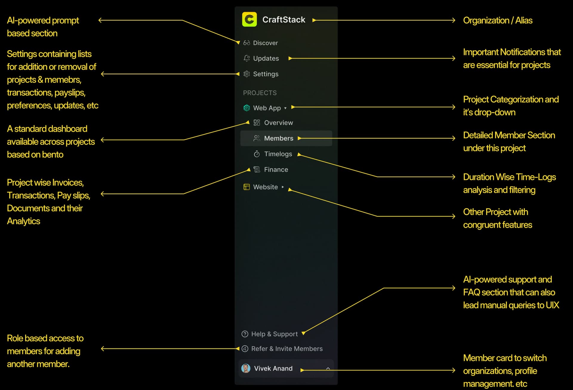 Uix Labs - Web-App Design - 3 of 6 (details)