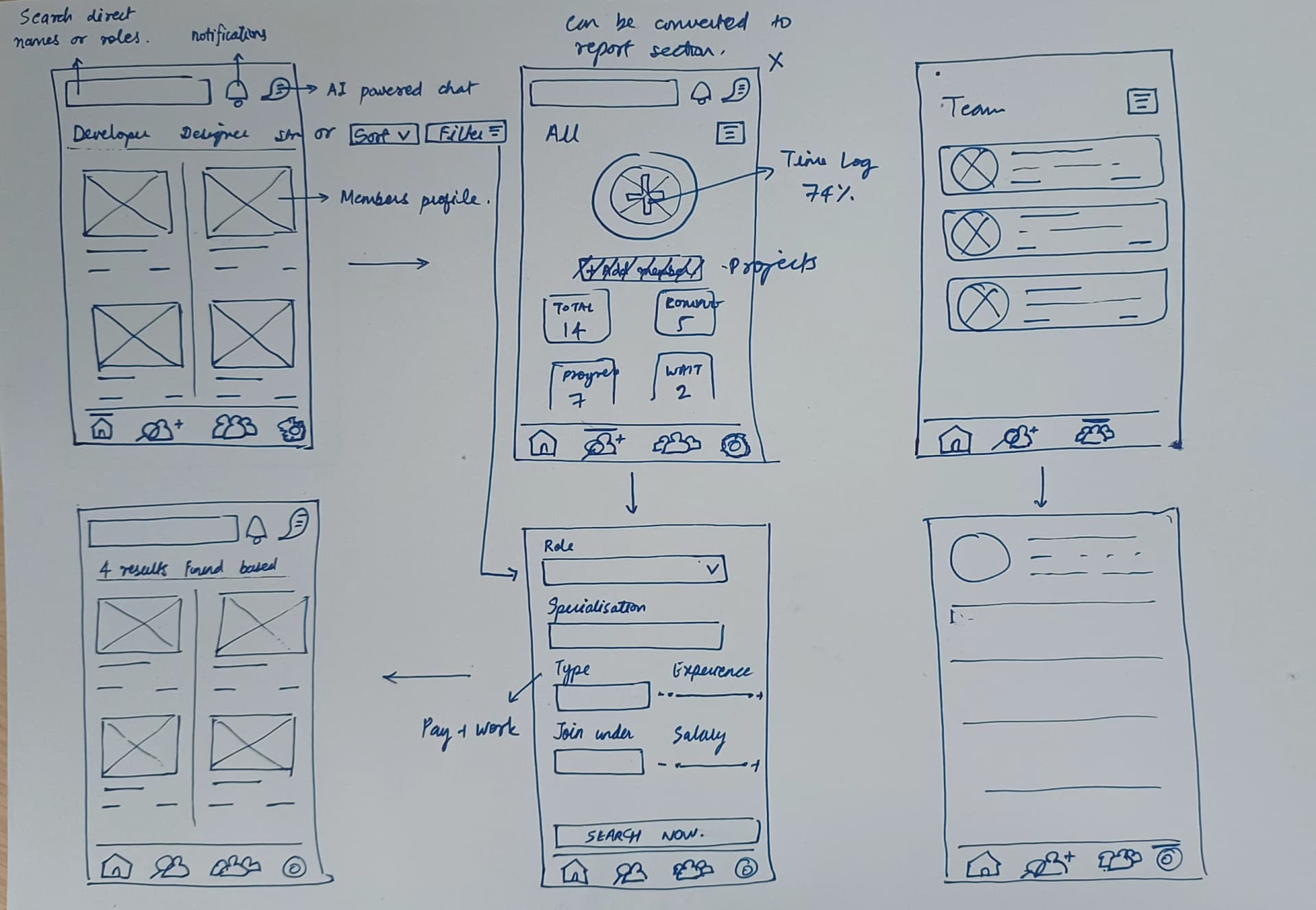 Uix Labs - The Process - 2 of 5