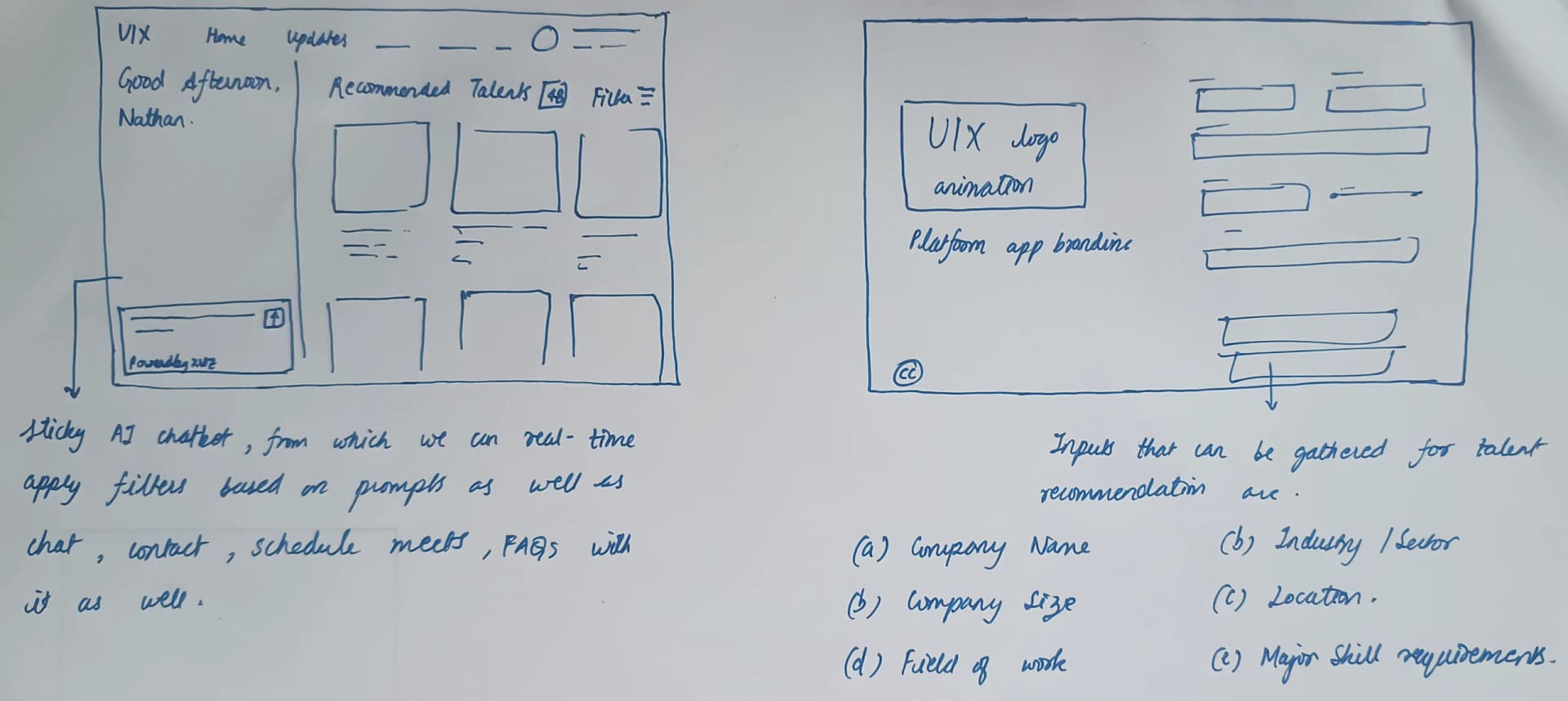 Uix Labs - The Process - 3 of 5