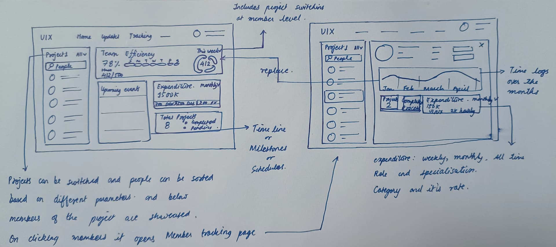 Uix Labs - The Process - 4 of 5