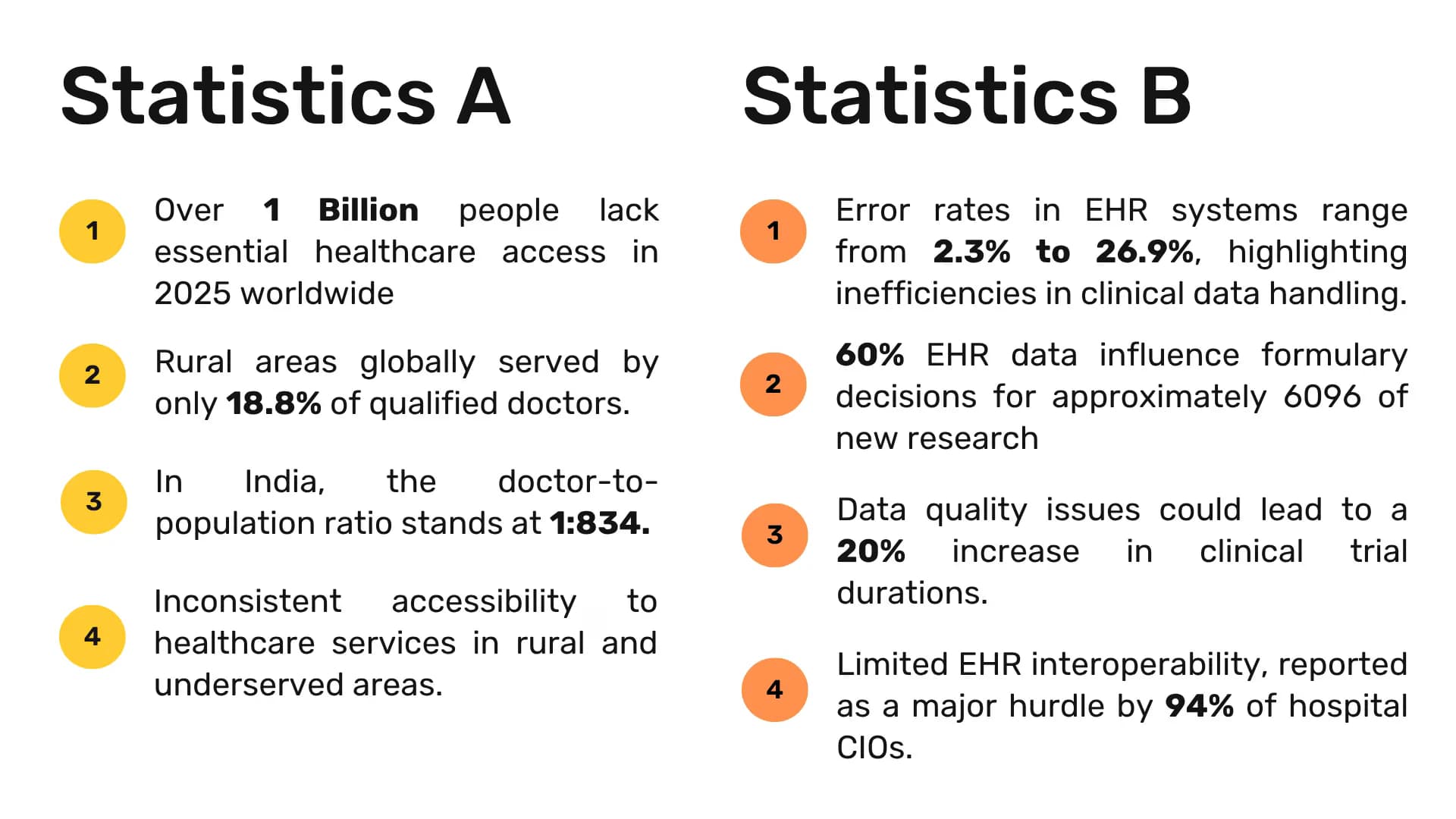 1health-1intel - Introduction & Statistics