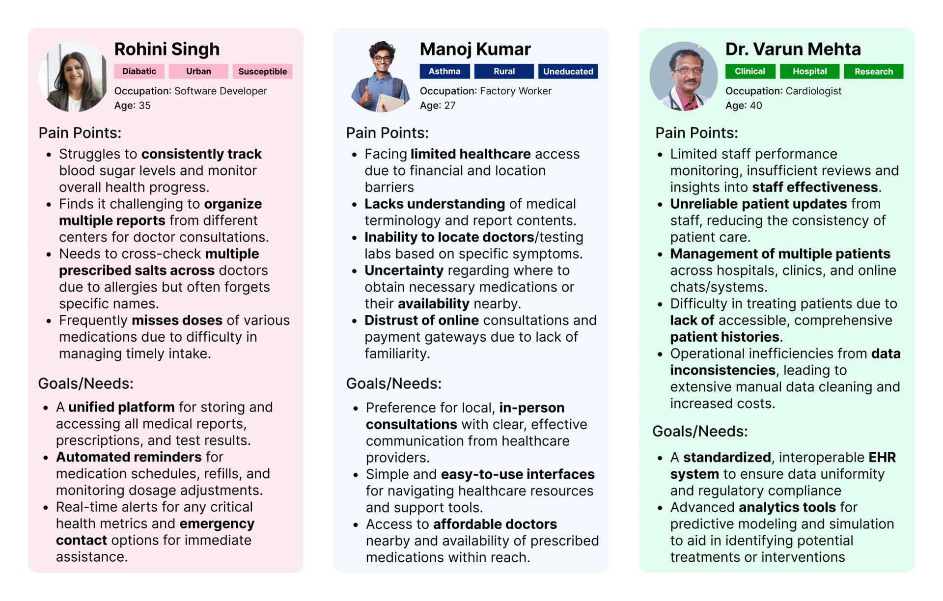 1health-1intel - User Personas