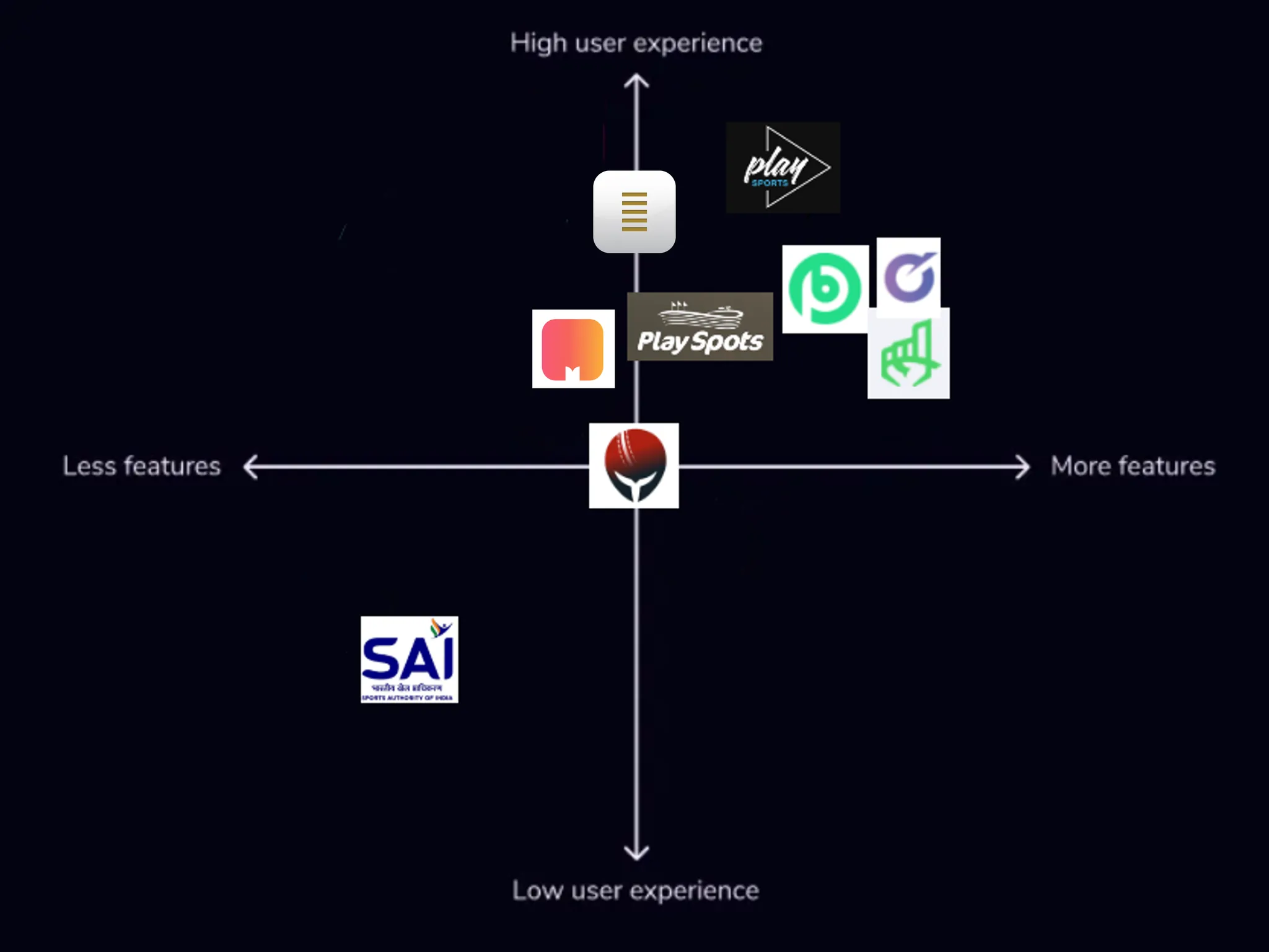 Amenities - Competitor Analysis - 23 of 23