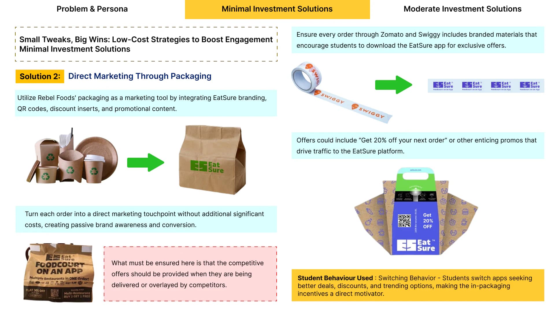 Eat-Sure - Minimal Investment Strategies - 2 of 4