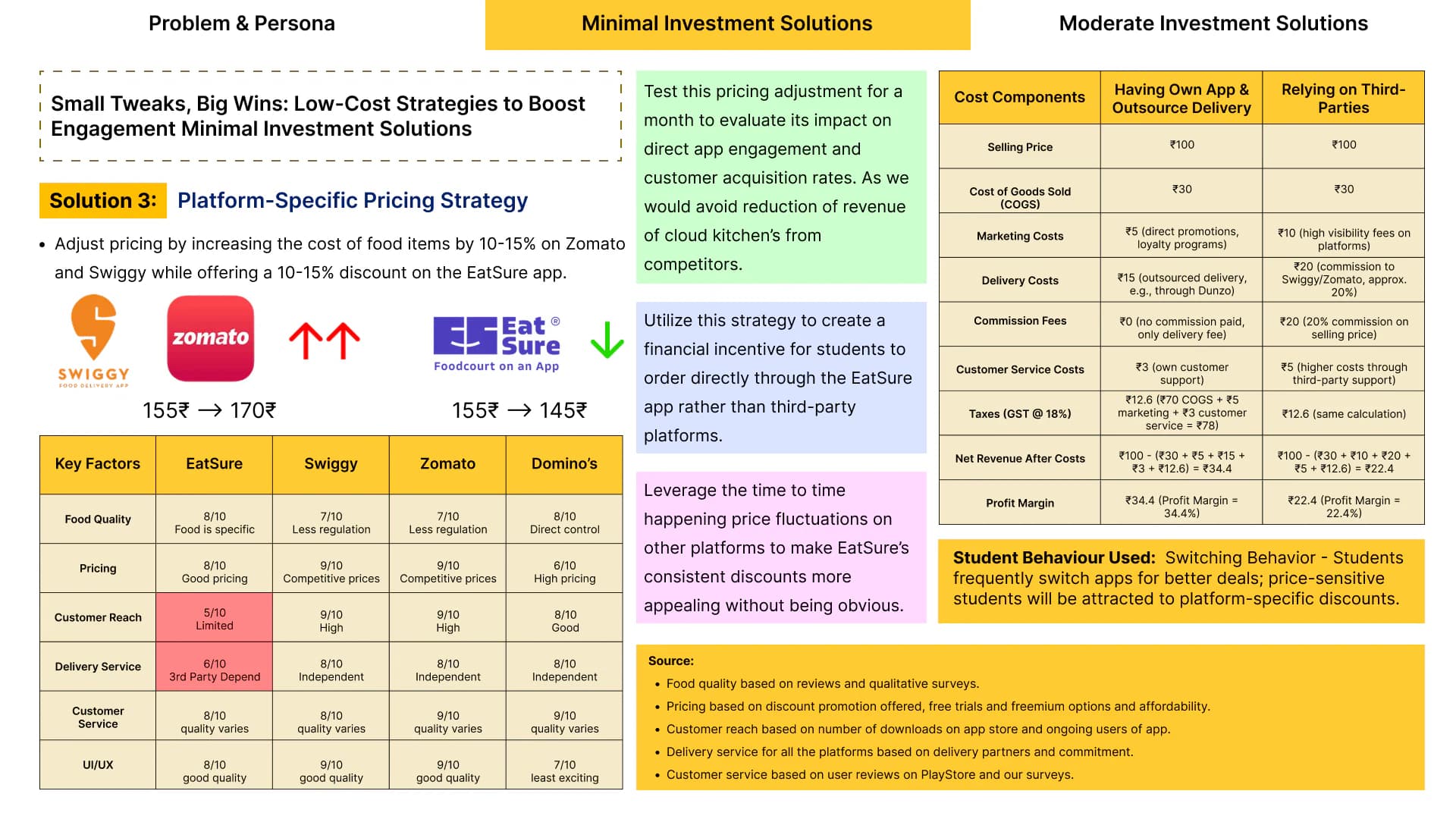 Eat-Sure - Minimal Investment Strategies - 3 of 4