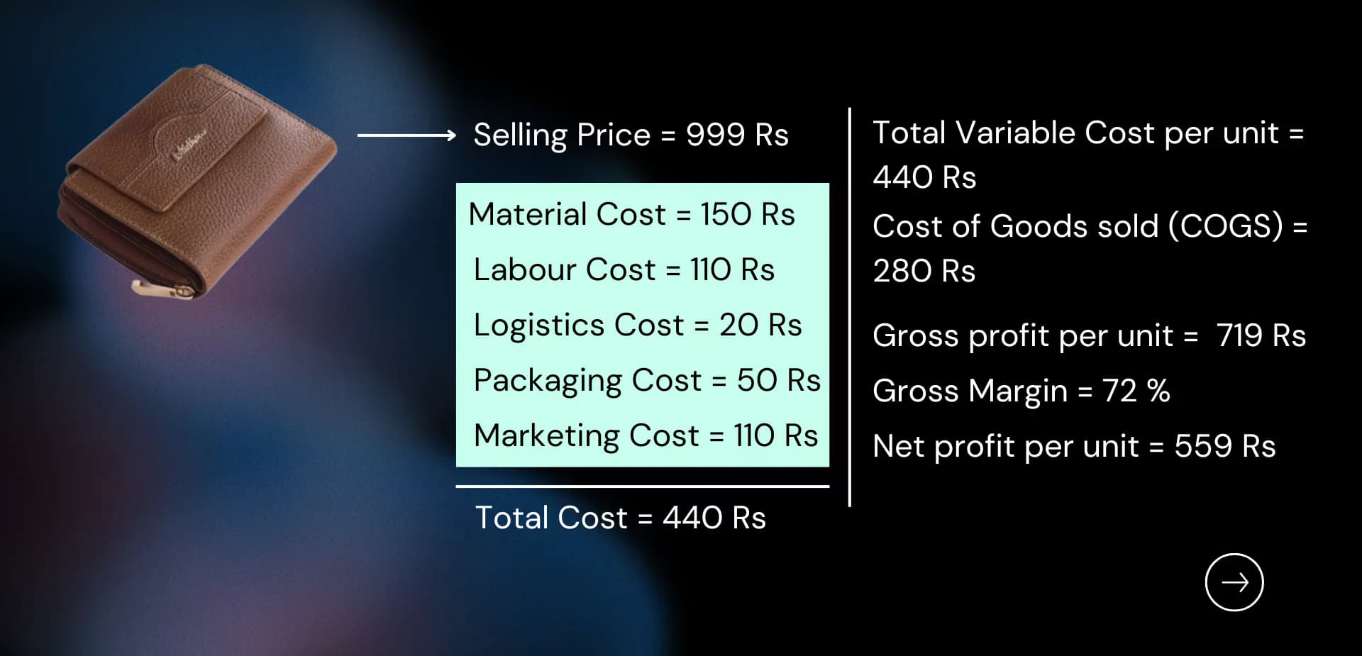 Vevana - Cost Structure