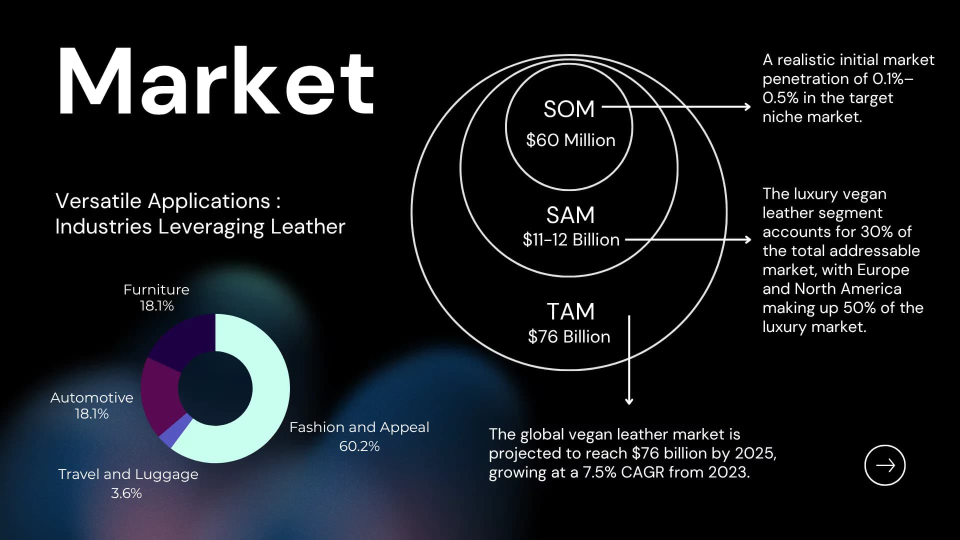 Vevana - Market Validation